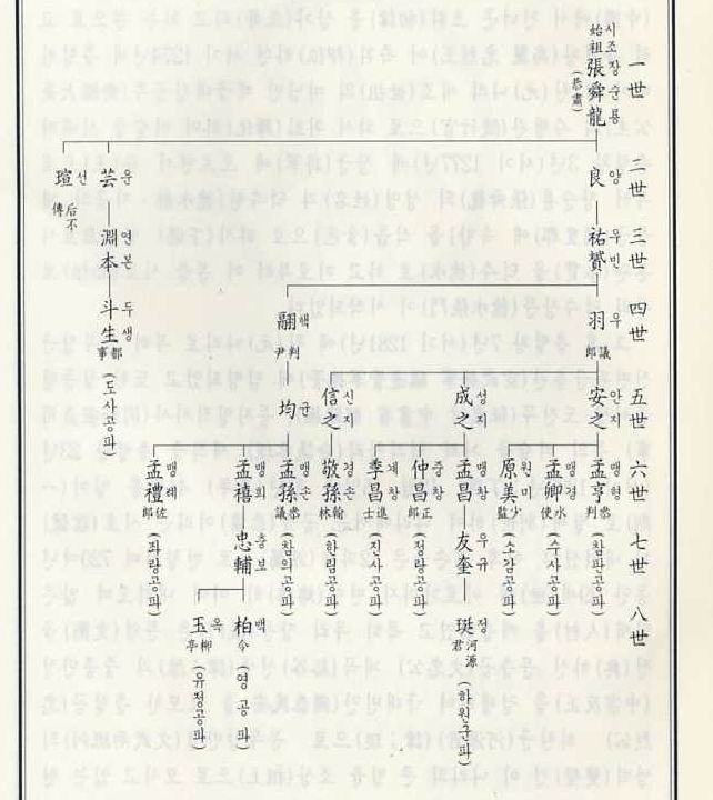 덕수장씨 종파도.jpg
