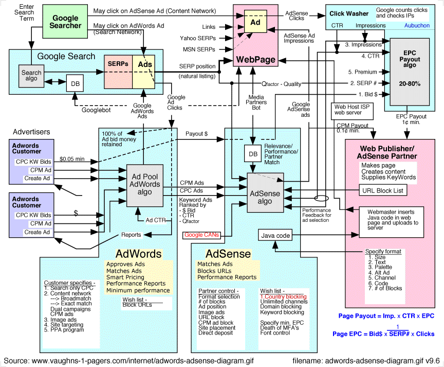 adwords-adsense-diagram.gif